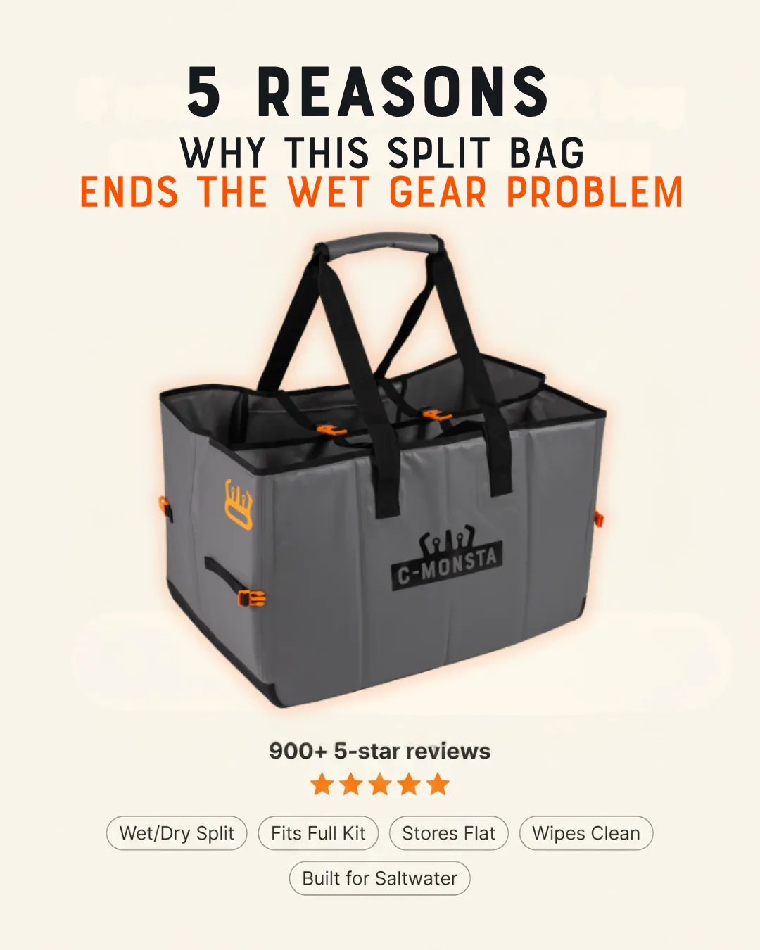 Grey and orange C-Monsta split wet gear bag with a five-star rating and feature callouts, with the headline “5 reasons why this split bag ends the wet gear problem.”